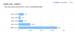 航班管家发布清明出游预测报告 云南成