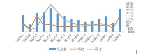 地产大消息！二手房突然火了，北京1.6万套上海2.6万套:网签创新高，更有地产股暴涨了