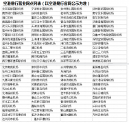 民生空港易行联名信用卡