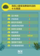 江南传统美食“青团” 走出江浙沪成网
