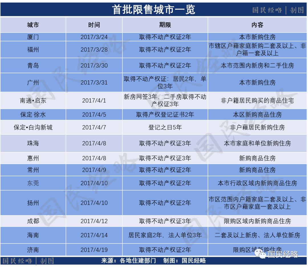 大量二手房正式