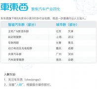 特斯拉超级充电3.0版实测 5分钟续航90公