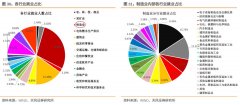 天风证券:基本面如何?看就业!