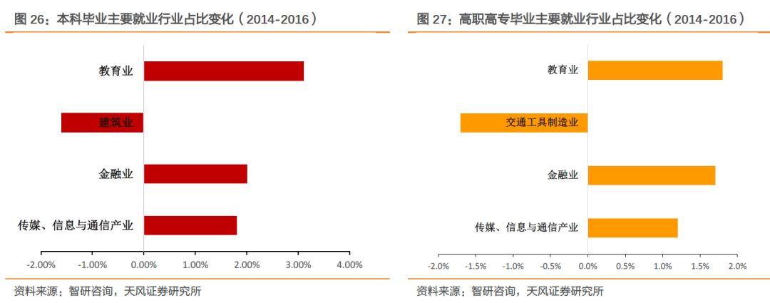 天风证券：基本面如何？看就业！