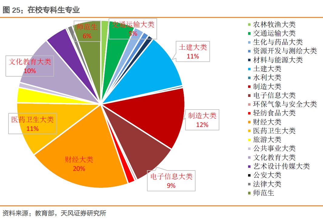 天风证券：基本面如何？看就业！