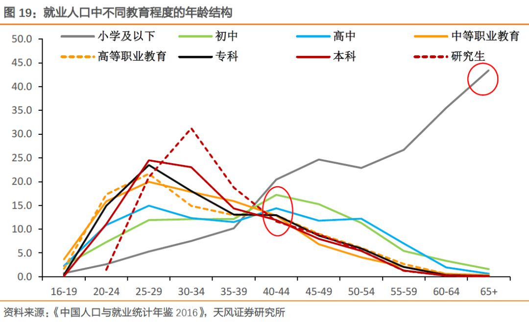 天风证券：基本面如何？看就业！