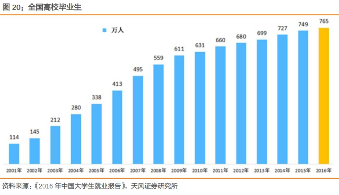 天风证券：基本面如何？看就业！