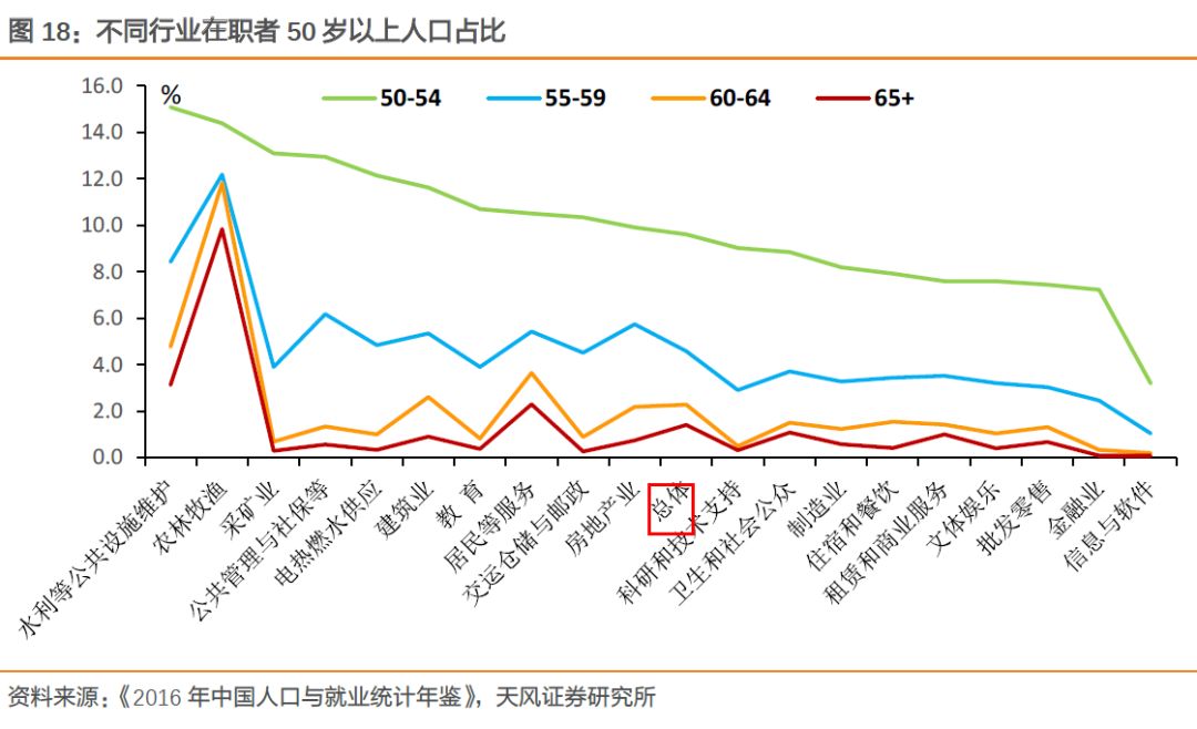 天风证券：基本面如何？看就业！