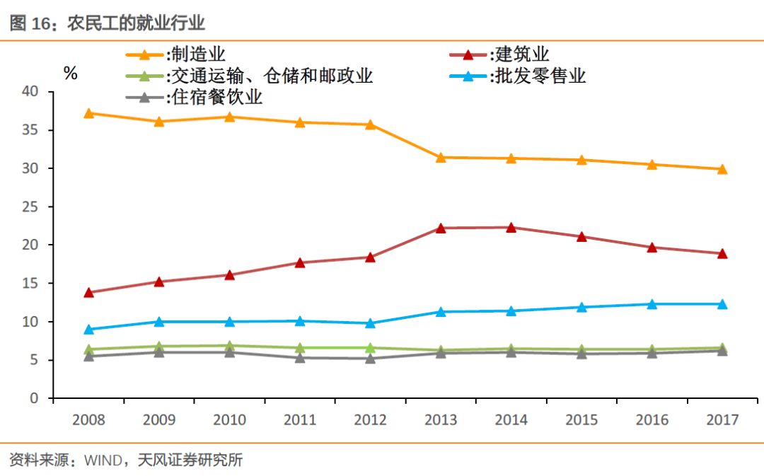 天风证券：基本面如何？看就业！