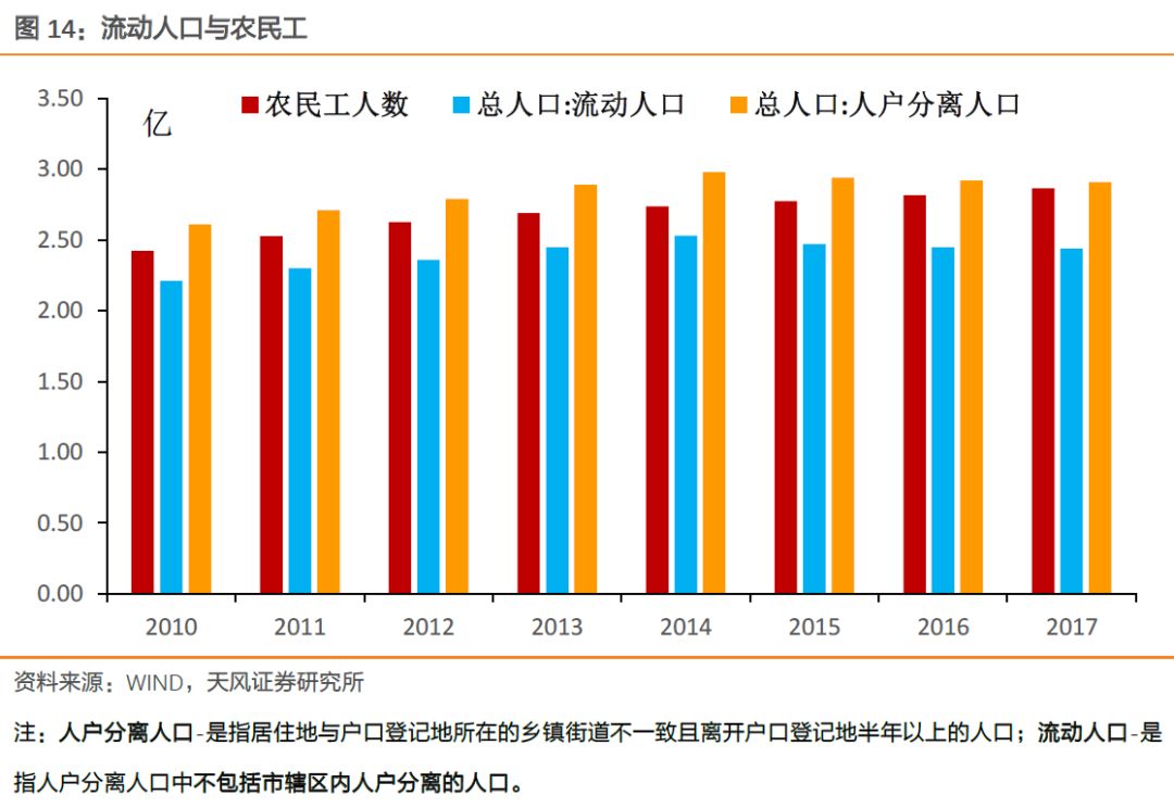 天风证券：基本面如何？看就业！