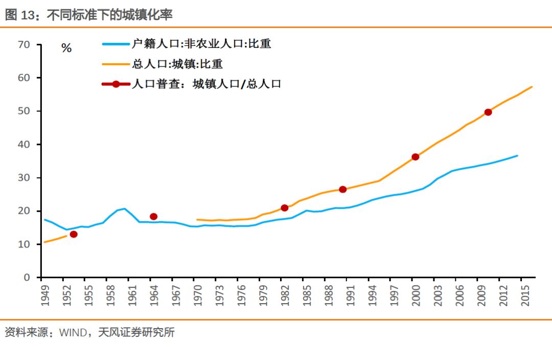 天风证券：基本面如何？看就业！