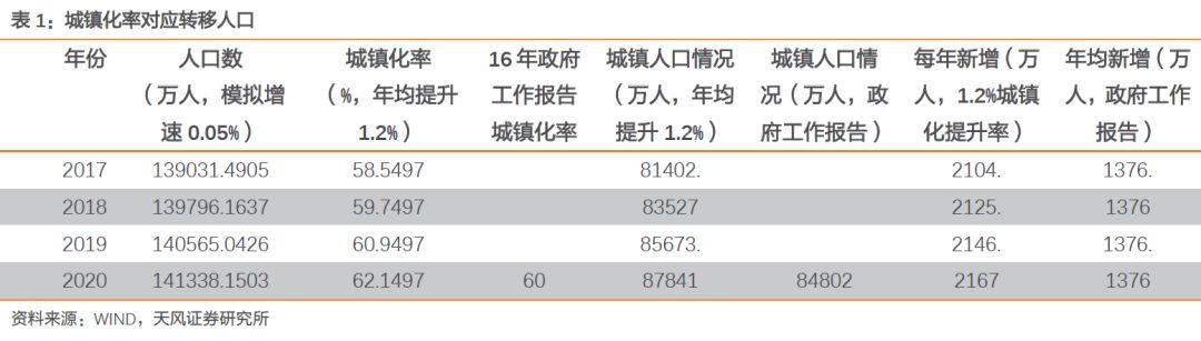 天风证券：基本面如何？看就业！