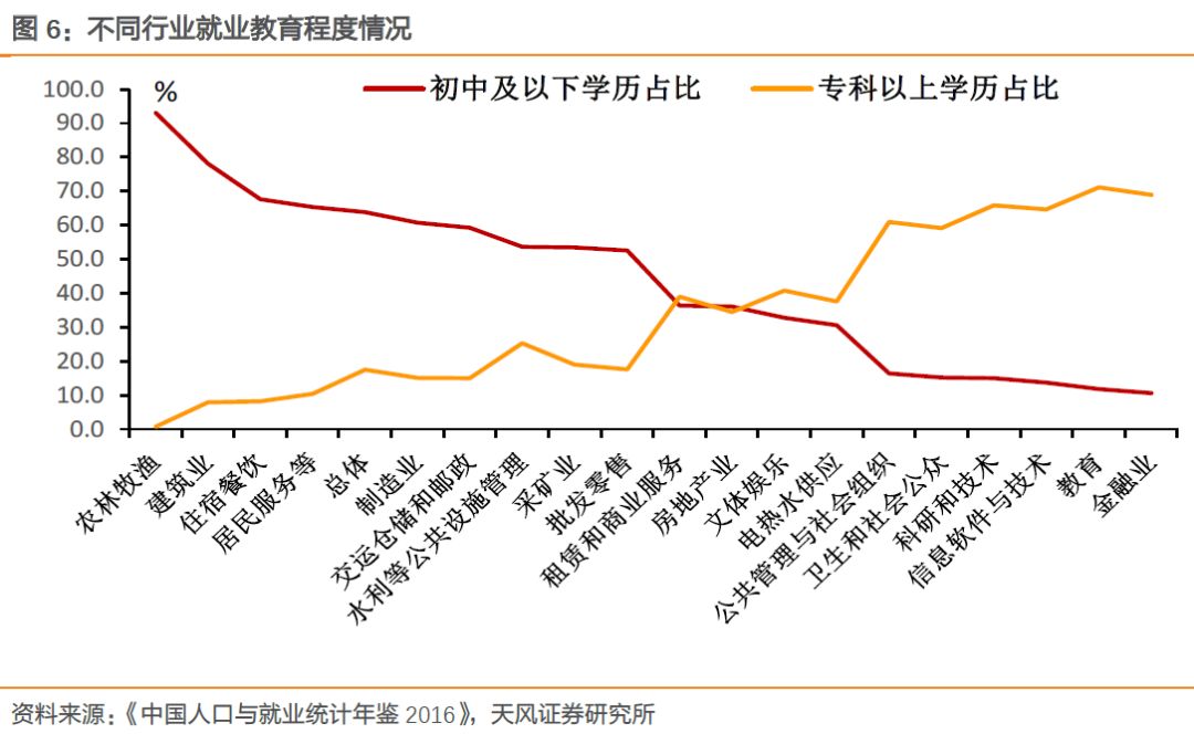 天风证券：基本面如何？看就业！