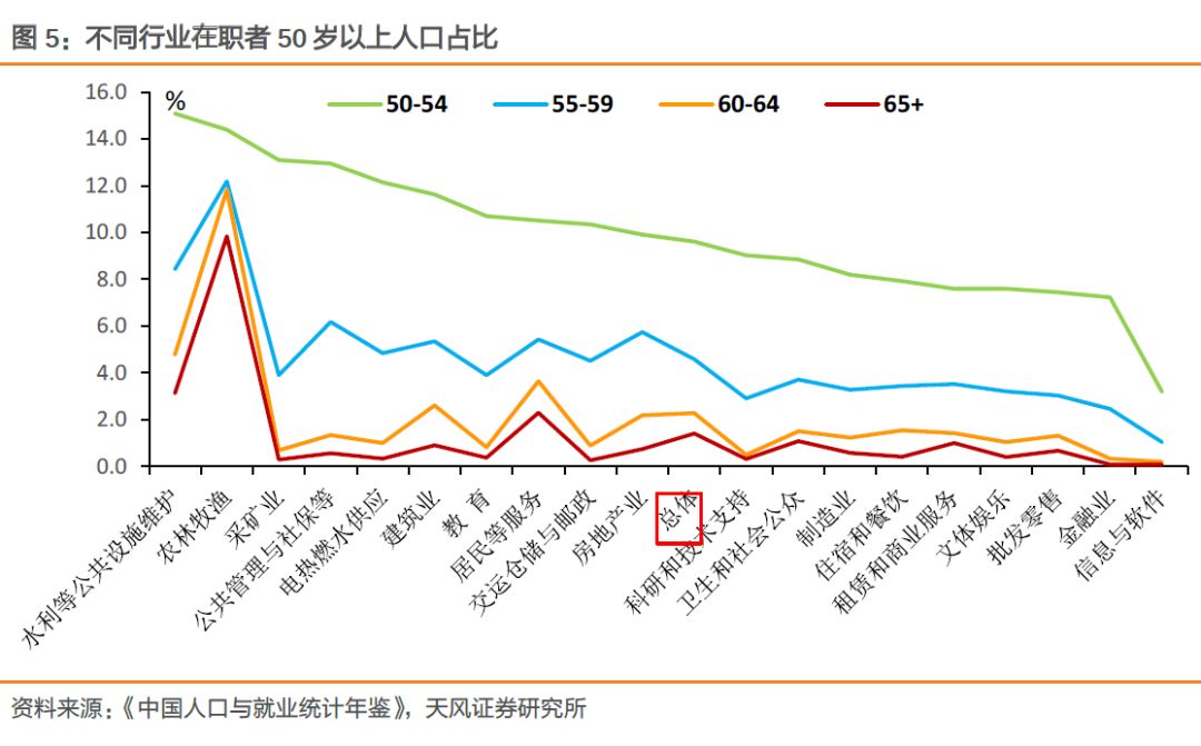 天风证券：基本面如何？看就业！