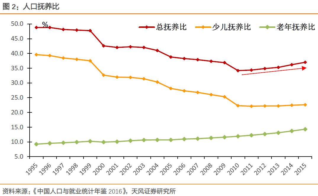 天风证券：基本面如何？看就业！