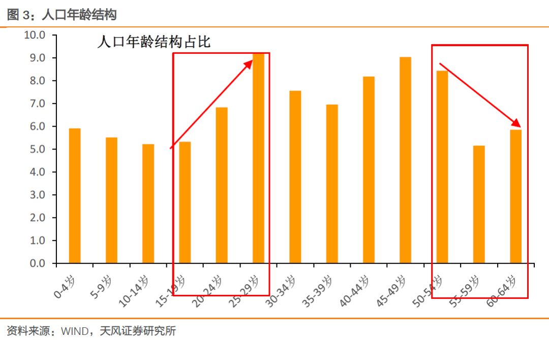 天风证券：基本面如何？看就业！