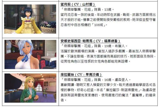 PS4《新樱花大战》繁体中文版 预定于今年冬季发