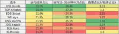 数据解读10:中单资源占比排名,Rooki
