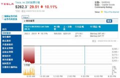 特斯拉一季度电动汽车产量交付量双双