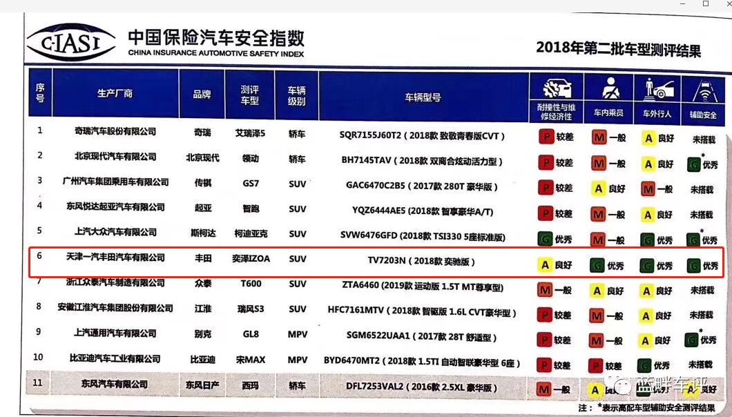 C-IASI第二批成绩发榜 奕泽IZOA获评全场MVP