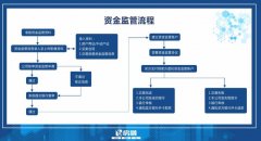 武汉首发“赎楼贷”重构二手房交易流