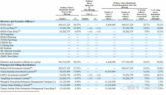 如涵控股成功上市：募资1.25亿美元 成网红电商