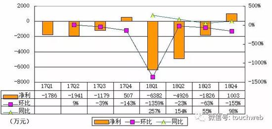 如涵控股成功上市：募资1.25亿美元 成网红电商