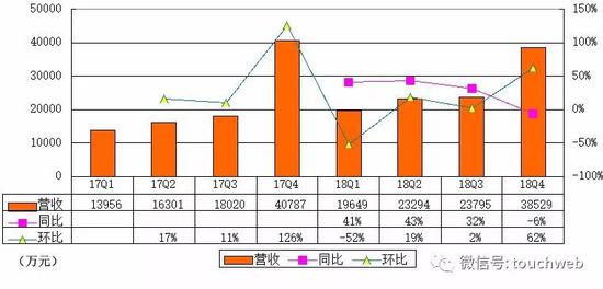 如涵控股成功上市：募资1.25亿美元 成网红电商