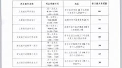 <b>4月8日起 成都公积金城中服务大厅窗口</b>