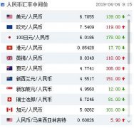 人民币对美元汇率中间价为6.7055元 上调