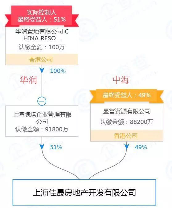 这儿的一二手房价犹如做过山车 心脏承受力要强