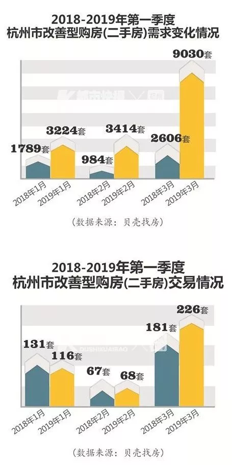 2019年或迎来改善大年 越来越多杭州家庭想换大房子