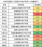 重磅!2019年入学政策公布,学区房会“