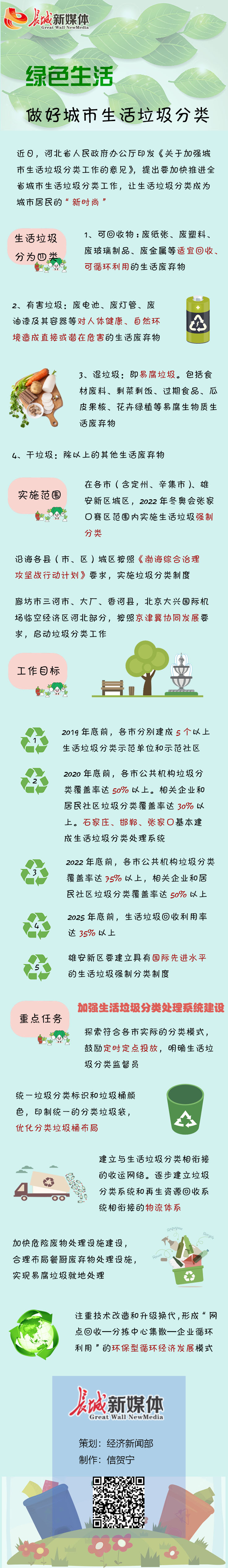 【图解】随手一分，美化十分让城市生活垃圾分