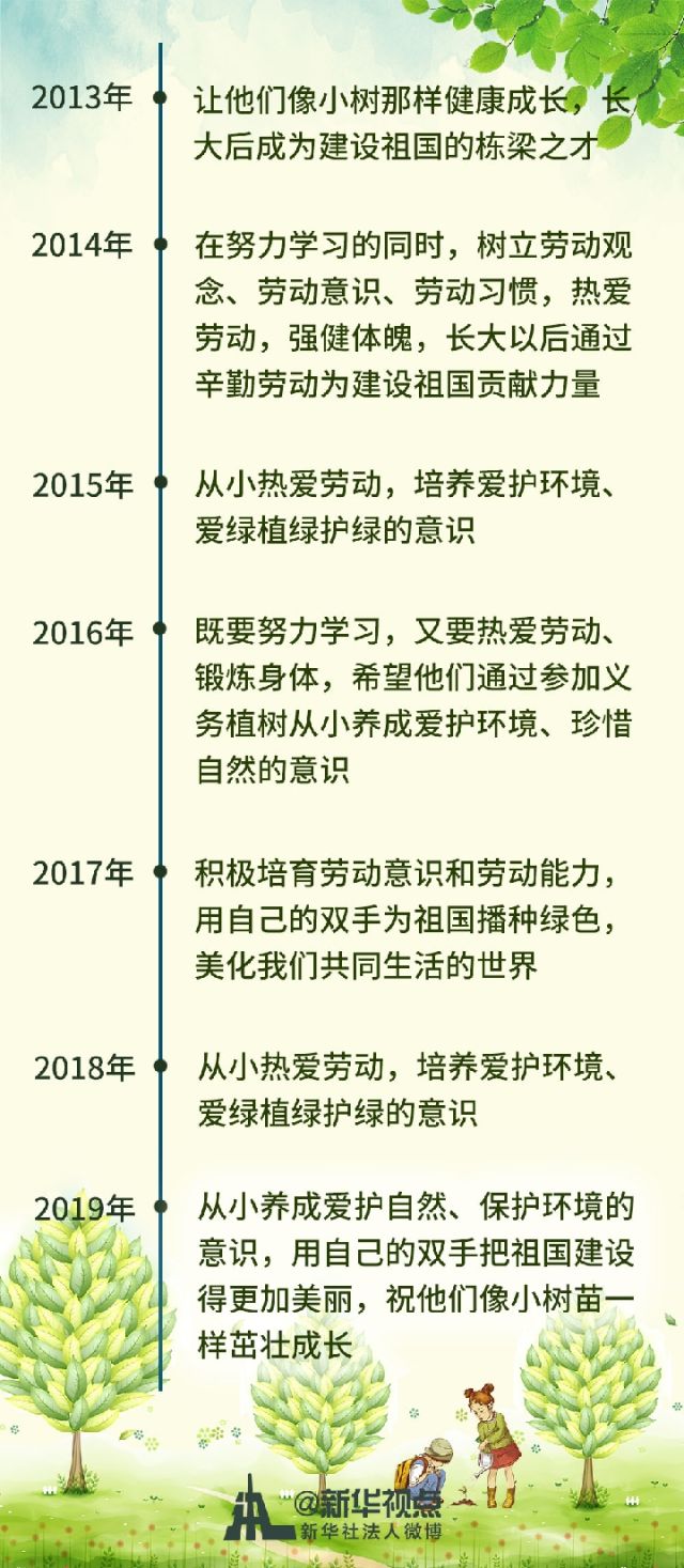 每年春天，习近平总书记都会做这件事