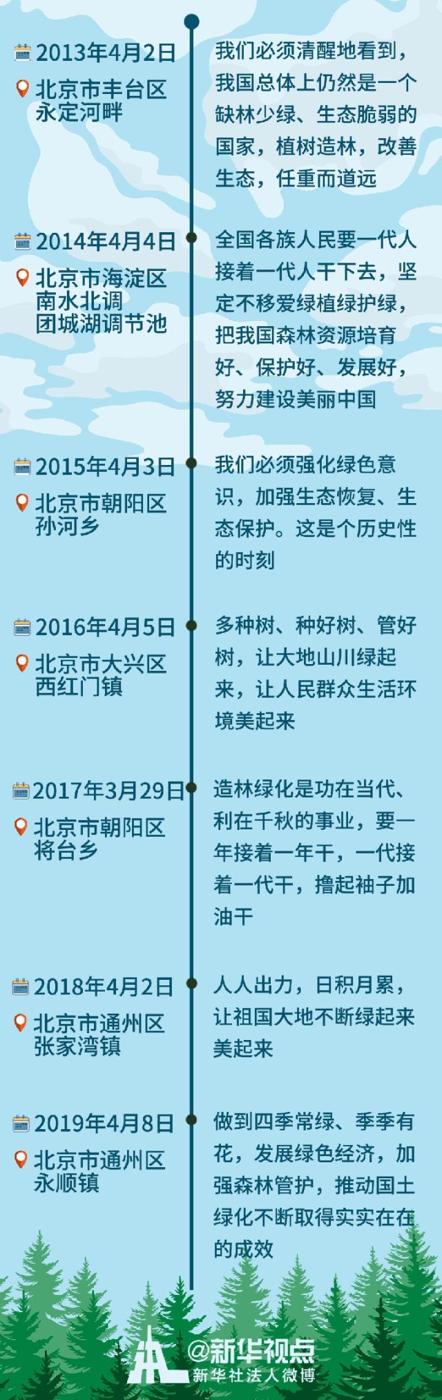 每年春天，习近平总书记都会做这件事