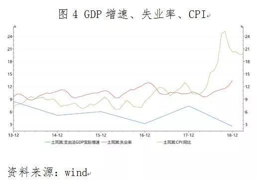 三、外溢效应局限于脆弱国家