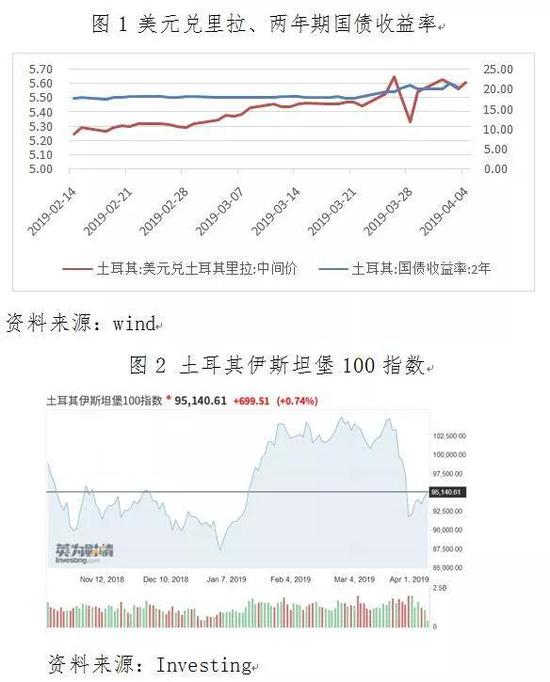 二、脆弱的基本面