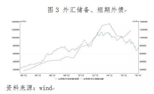 李湛：土耳其再响金融警报 但外溢风险暂可控