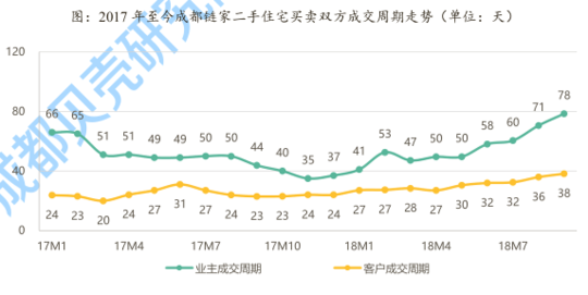 图源成都链家