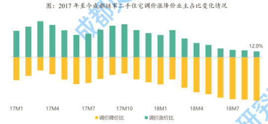 图源成都链家