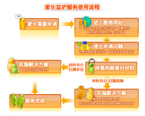 网易多举措保护未成年人游戏健康