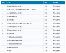 <b>时间地点都定了 青岛这个区今年要办这</b>