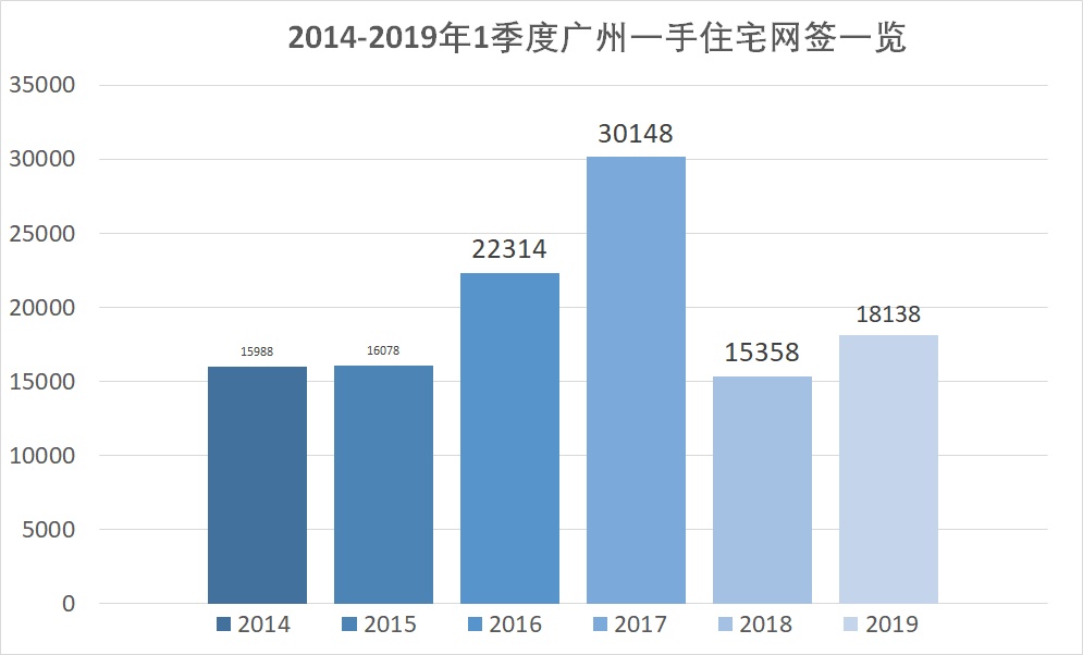 二手楼市春天再临，旧房变现机会重现