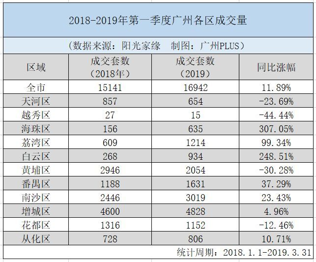 二手楼市春天再临，旧房变现机会重现