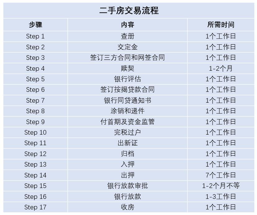 二手楼市春天再临，旧房变现机会重现