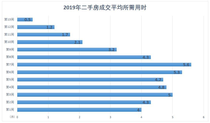 二手楼市春天再临，旧房变现机会重现