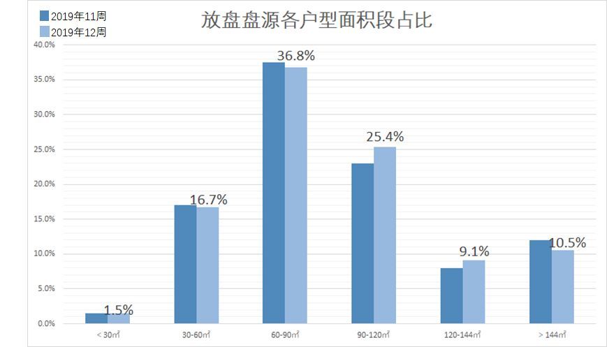 二手楼市春天再临，旧房变现机会重现