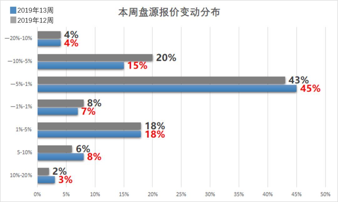 二手楼市春天再临，旧房变现机会重现