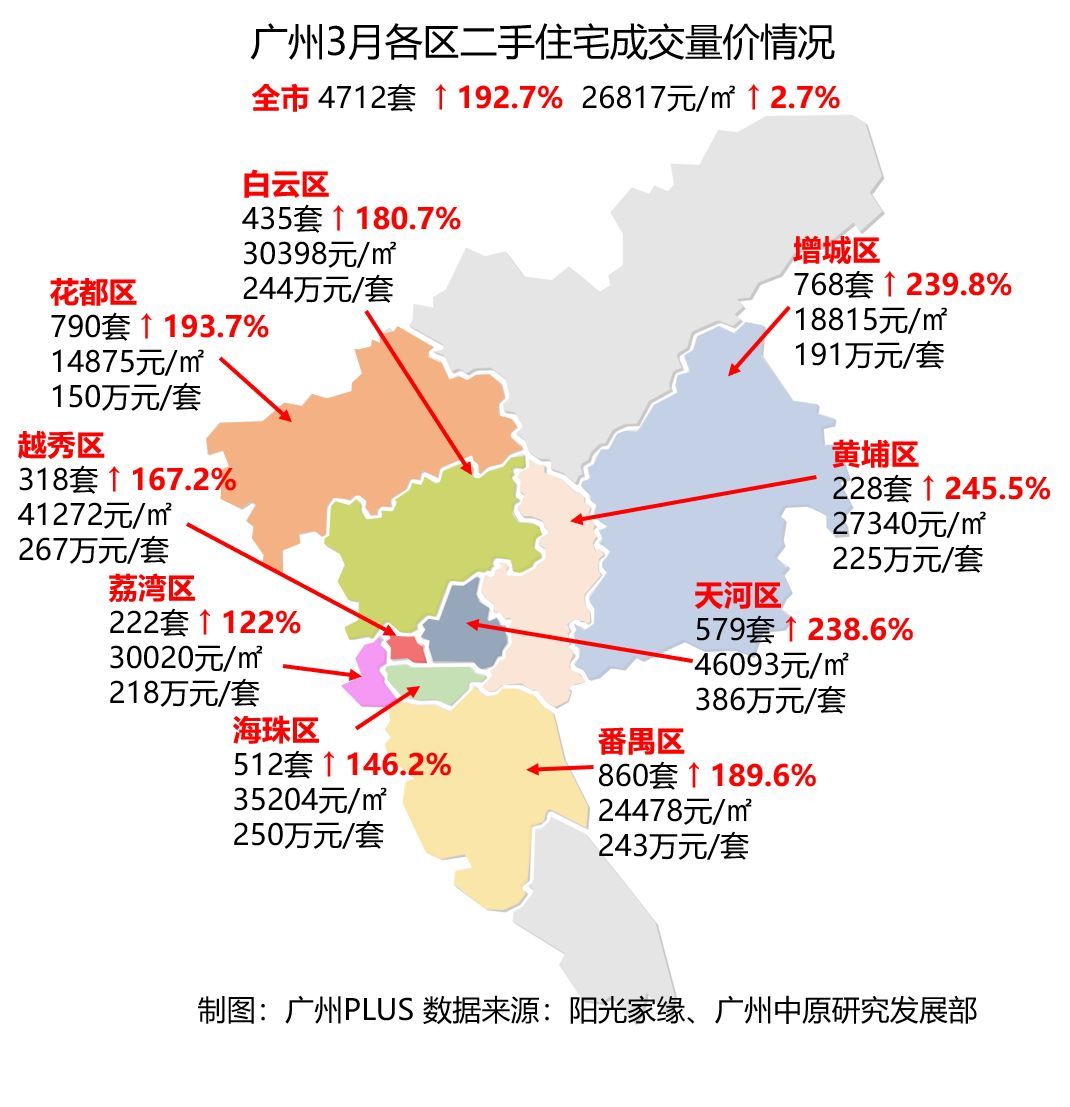 二手楼市春天再临，旧房变现机会重现